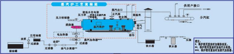 燃气锅炉